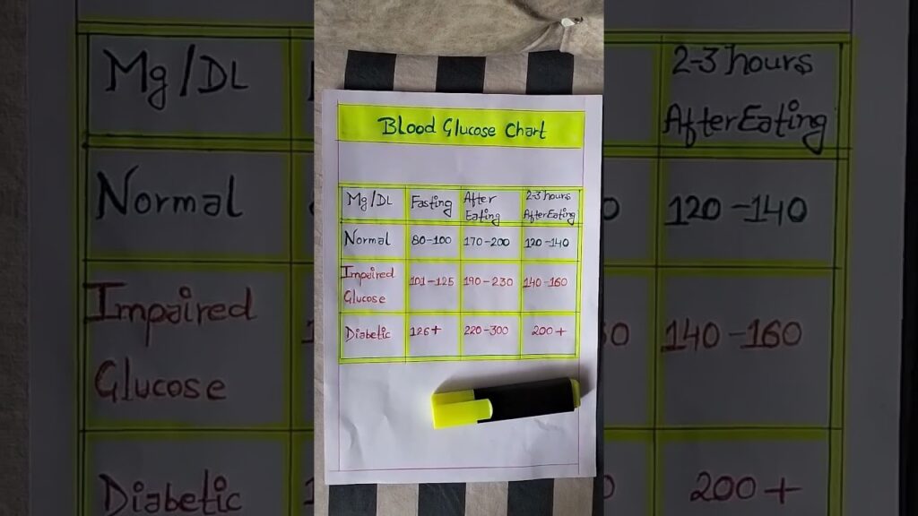 what-is-a-normal-blood-sugar-range-blood-glucose-chart-sky